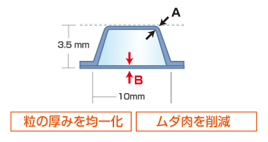 �����������������C���[�W